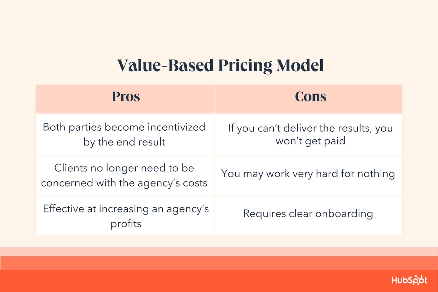 The Brief Guide to Agency Pricing Models
